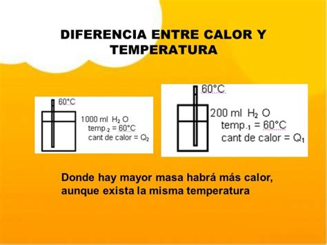 Cuadros Comparativos Entre Calor Y Temperatura Cuadro Comparativo