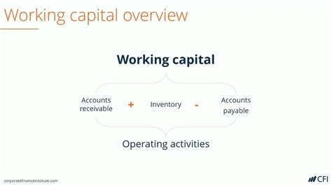 Net working capital (nwc) is sometimes shortened to working capital, but both mean the same thing. Net Working Capital - YouTube