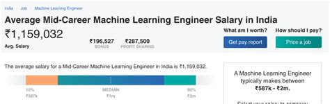 It is not an exaggeration if we say even the required time may be shortened if you take professional support. Careers and Salaries in Machine Learning on Cloud - 360DigiTMG