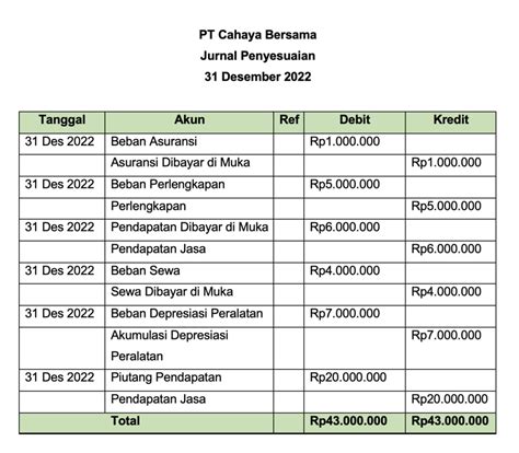 Jurnal Penyesuaian Pengertian Fungsi Contoh Dan Cara Vrogue Co