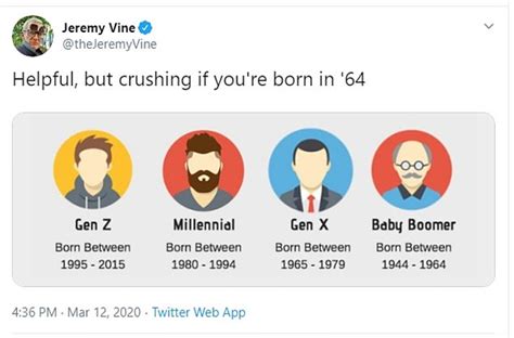 Which Generation Do You Fall Into Daily Mail Online