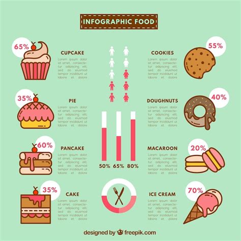 Free Vector Infographics Of Delicious Sweets