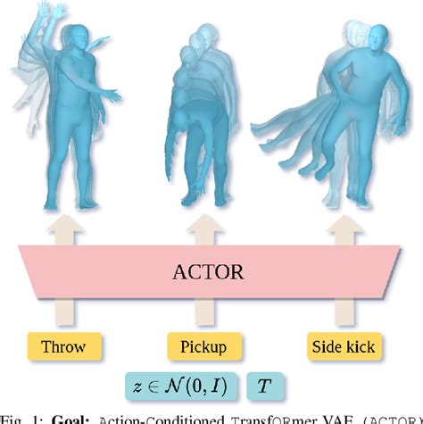 Figure 1 From Action Conditioned 3d Human Motion Synthesis With