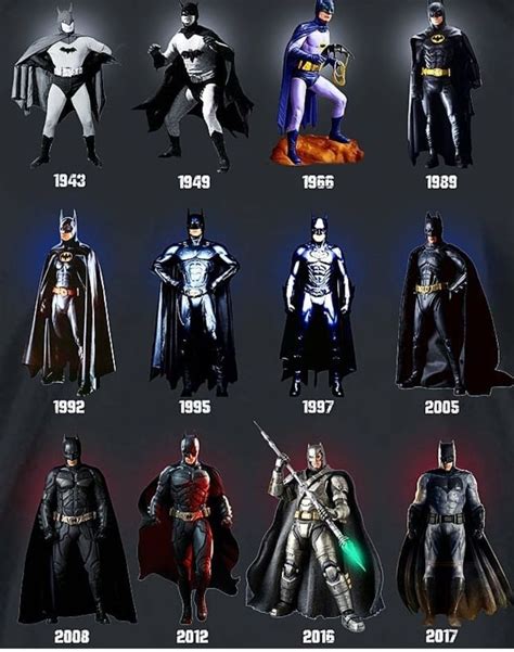 All The Batman Suits In History Batman Comics Batman Suit Batman