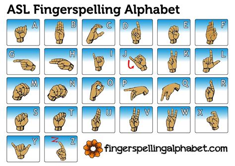 Fingerspelling Chart Kemele