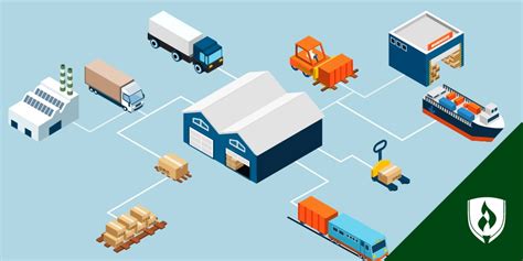 What Is Supply Chain Management Major A Complete Overview Of Supply
