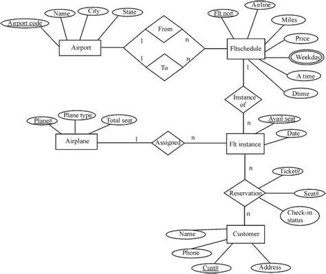 Solved Qstudy An Airline Reservation System And Identify