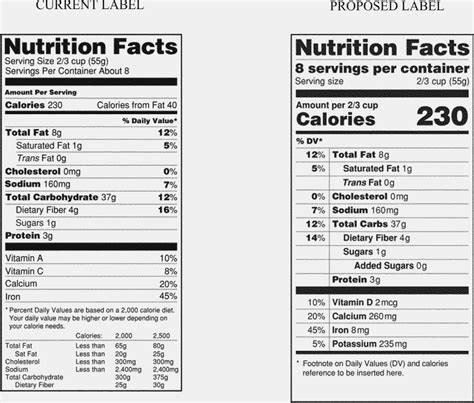 Blank nutrition label 4 template format. Ingredients Labels Template - Dalep.midnightpig.co in ...