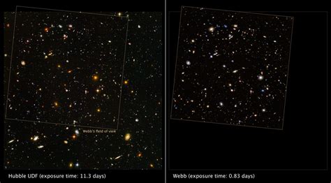 James Webb Breaks Hubble Telescope Record