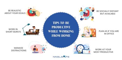 Tips To Be Productive While Working From Home Nineleaps