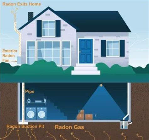 High Radon Levels Utah Radon Services
