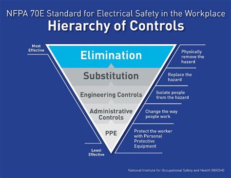 Niosh Hierarchy Of Controls Hierarchy Of Controls Covid Straight Talk