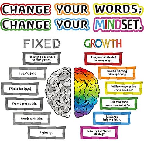 Shoppingexpress Pk Pieces Classroom Bulletin Board Decor Growth Mindset Posters Banners
