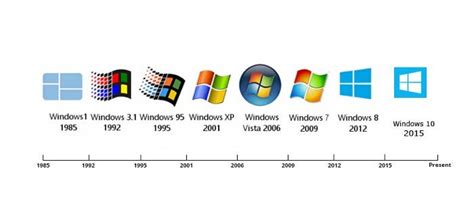 Evolution Of Microsoft Windows Timeline Timetoast Timelines Gambaran