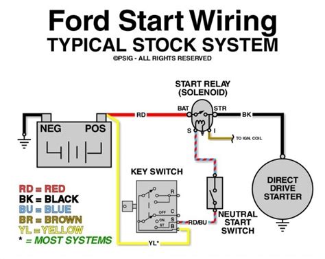 Ford F150 Starter Wiring Diagram Wiring Diagram