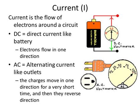 According to ohm's law, this means that the current is proportional to the electric field, which says that current flows from a positive to negative electric potential. ZH_3496 And Electrons In A Circuit Direction Of Electron Flow Vs Current Wiring Diagram