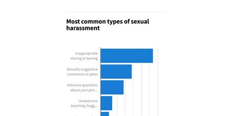Most Common Types Of Sexual Harassment Infogram