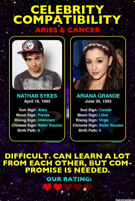 Aries and cancer trust and communication 30% communication is one of the biggest challenges in a relationship between aries and cancer. Nathan Sykes (#Aries) & Ariana Grande (#Cancer) # ...