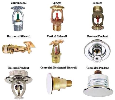 Types Of Sprinkler Heads A Good Review For All Firefighters Fire