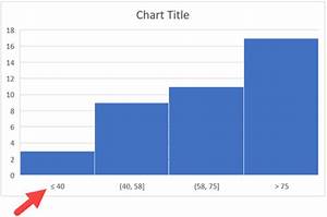 How To Make A Histogram In Excel Step By Step Guide