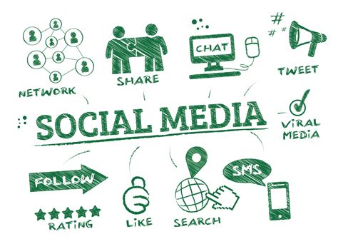 marketing en redes sociales ¿qué es y por qué es importante para mi marca