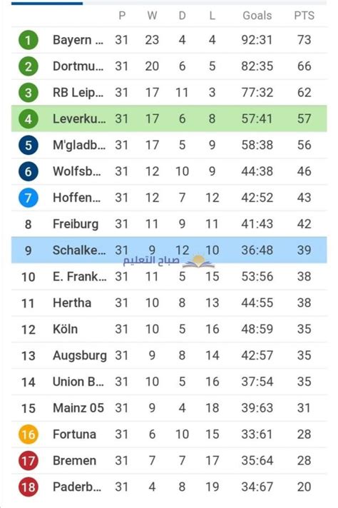 نتيجة مباراة مانشستر يونايتد وريال سوسيداد اليوم 18/2/2021 في الدوري الاوروبي. ترتيب الدوري الألمانى بعد نهاية الجولة 31 - موقع ايجيبت نيوز