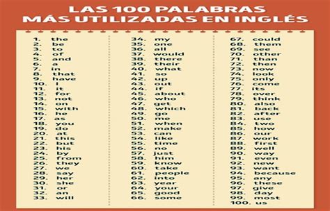 Las 100 Palabras Mu00e1s Utilizadas En Ingles Interesting English