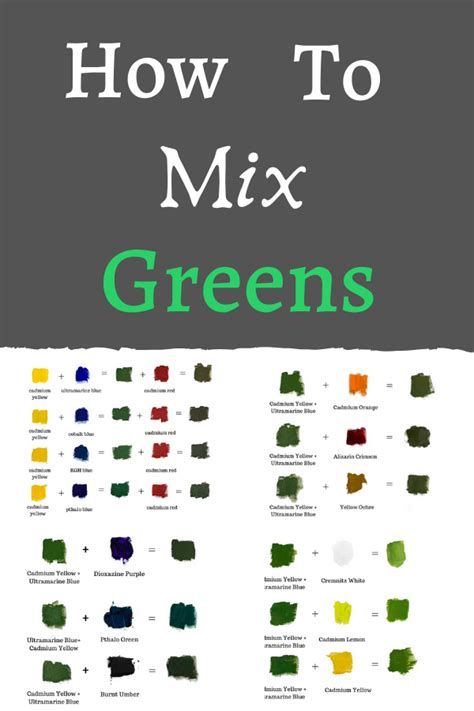How To Mix Greens Color Mixing Chart Acrylic Color Mixing Guide