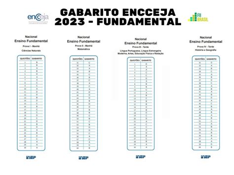 Gabarito Esa 2023 Pdf