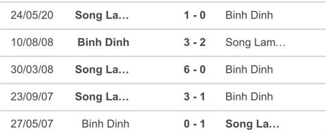 Đội hình thi đấu shb.đn vs slna. Nhận định bóng đá SLNA vs Bình Định, 17h00 ngày 16/1: Thử ...