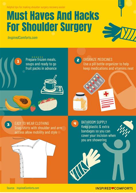 Rotator cuff surgery what to expect after rotator cuff repair – Artofit