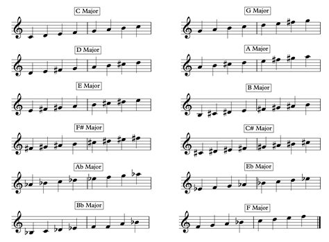 Why Scales Are Important And How To Build A Major Scale Images