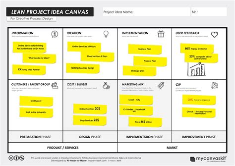 Business Model Canvas Lpc Your Benefits When Using The Canvas It
