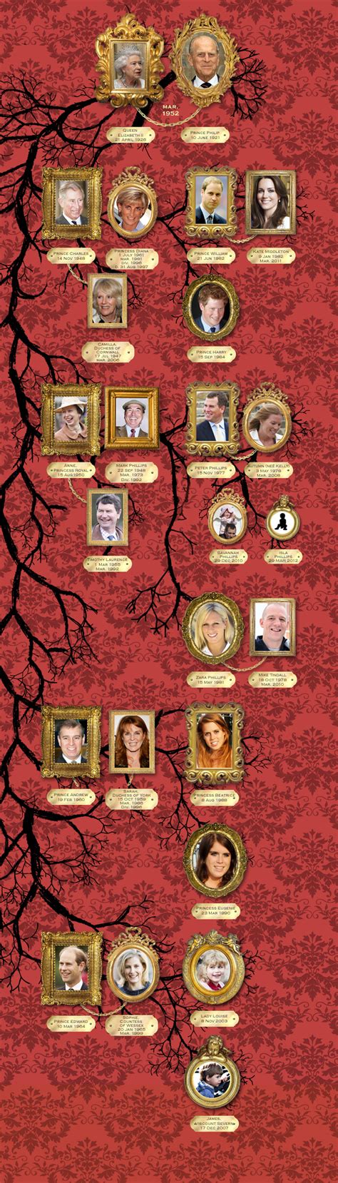 Baixe e use 10,000+ vídeos profissionais de queen elizabeth ii family tree chart gratuitamente. Pin by Pamela Vivian on Royalty | Royal family trees ...