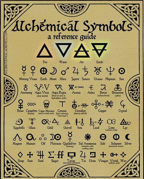 Pin By Connor Murphy On Magic Alchemy Symbols Alchemic Symbols