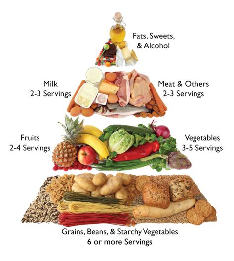 Diabetic Daily Nutritional Requirements Chart Diabetes Inc