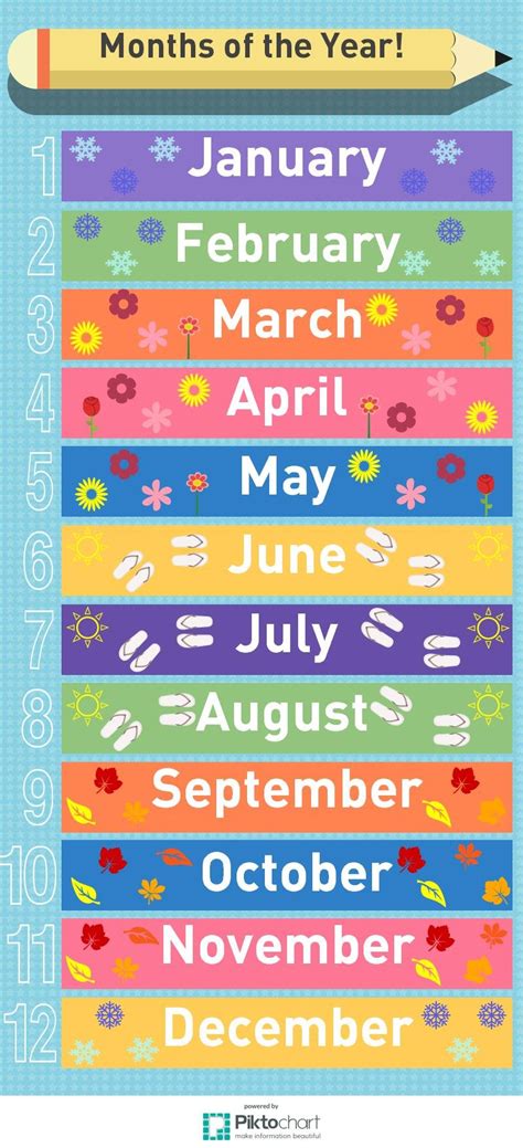 Months Of The Year By Emma Densmore