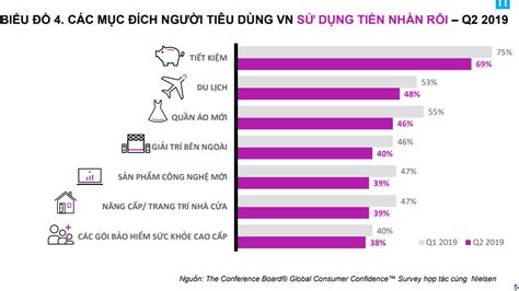 Người Việt Chi Nhiều Tiền Nhất Cho Vấn đề Sức Khỏe Ăn Sạch Sống Khỏe