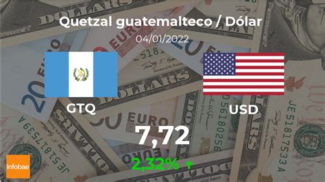 Dólar Hoy En Guatemala Cotización Del Quetzal Al Dólar Estadounidense