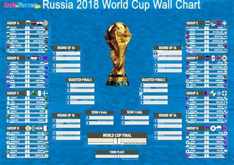 Download The Latest 2018 Russian World Cup Wallchart Inkntoneruk
