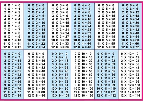 Free Printable Multiplication Chart 1 12 Table Pdf