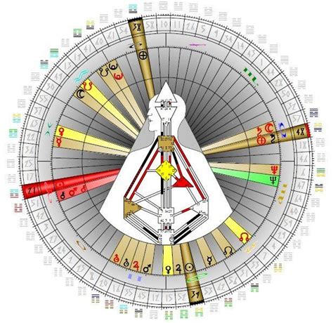 In addition to showing you traits of your personality, it also reveals the divine path of your life, exposing the nature of the experiences that your soul came to earth to experience (similar to your natal your human design chart reveals the map to your aura. Human Design Astrology by Victoria Bagnell Hi everyone! I ...