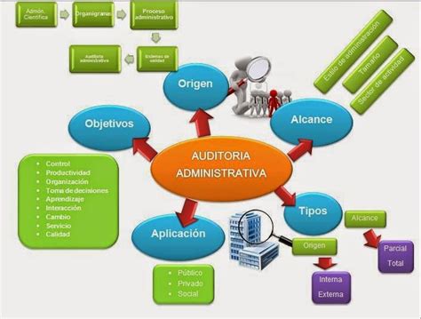 Equipo 4 Auditoria Y Sistemas De Calidad Actividad 2 Mapa Mental