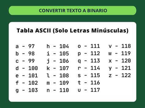 Codigo De Numero Para Letras