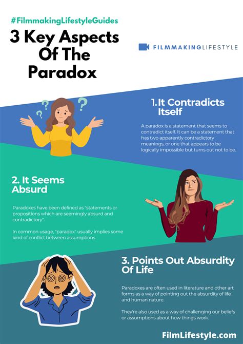 What Is A Paradox Definition Examples And How To Use It