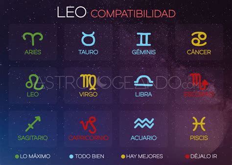 Compatibilidad Leo