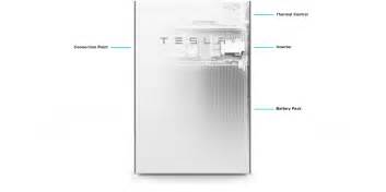 Solar batteries - Tesla Powerwall 2, CSIRO smarts | Evergen