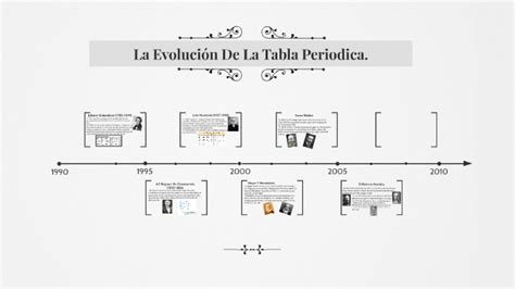 Linea Del Tiempo Tabla Periodica By Karen Caviedes On Prezi PDMREA