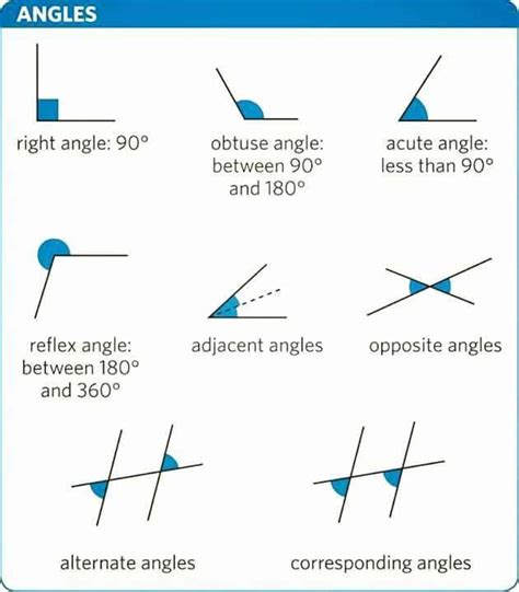 English Vocabulary Lines And Angles Esl Buzz