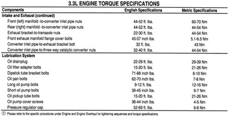 Repair Guides Specifications Torque Specifications
